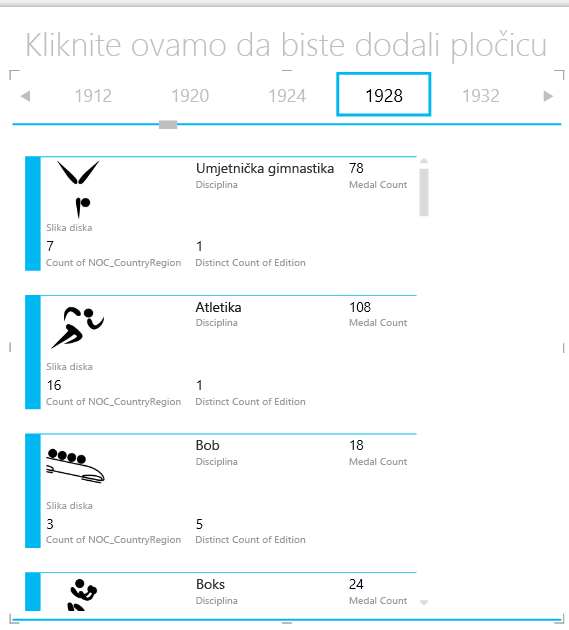 korištenje značajke POPLOČAJ PREMA u značajci Power View