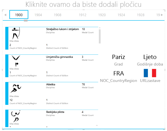 dodavanje još jedne vizualizacije spremniku POPLOČAJ PREMA u značajci Power View