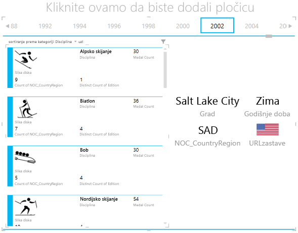 interakcija s odjeljkom PLOČICE u značajci Power View