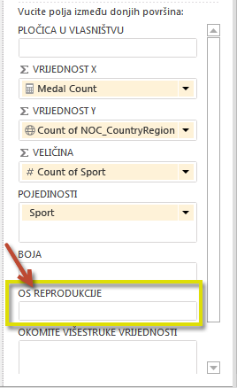 OS ZA REPRODUKCIJU značajke Power View