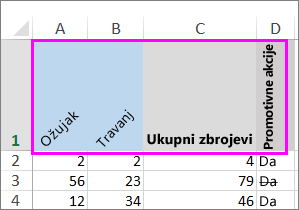 Redak teksta s različitim stupnjevima rotiranja.