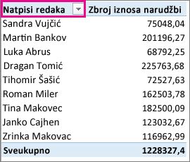 Filtar oznake retka