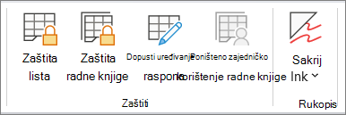 Zaštita lista u tijeku pregled