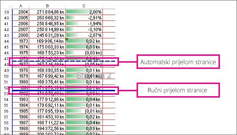 Ručni i automatski prijelomi stranice