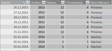 Datumska tablica s neprekidnim datumima