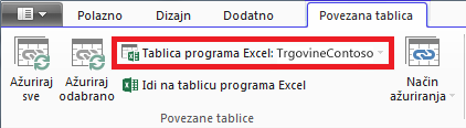 Povezana tablica s navedenom tablicom programa Excel