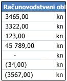 Računovodstveni oblik broja primijenjen na ćelije