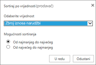 Okvir za sortiranje prema vrijednosti