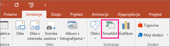 Prikazuje gumb SmartArt na kartici Umetanje