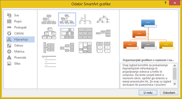 Odabir organizacijskog grafikona sa slikama
