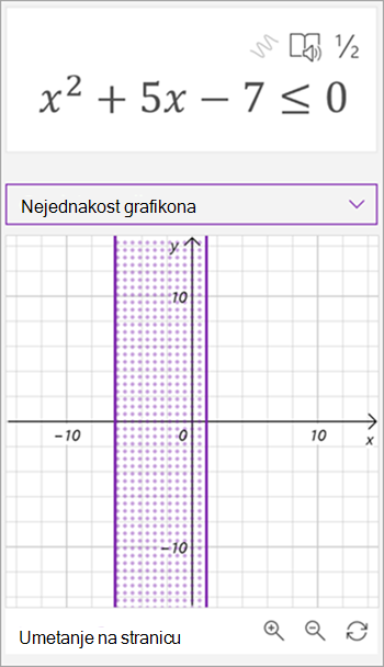 Snimka zaslona grafikona koji je generirao pomoćnik za matematičke izraze za vrijednost nejednakosti x na kvadrat plus 5x - 7 je manja od ili jednaka 0. Na grafikonu je prikazano osjenčano područje između dviju okomitih crta