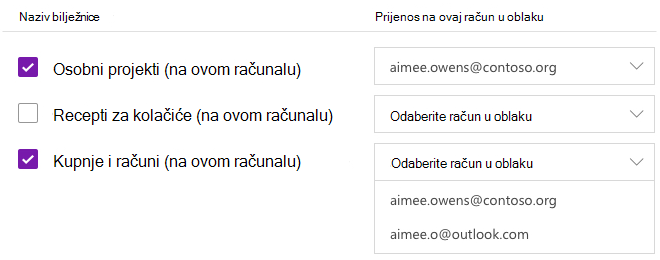 Odabrane bilježnice za prijenos na račun u oblaku
