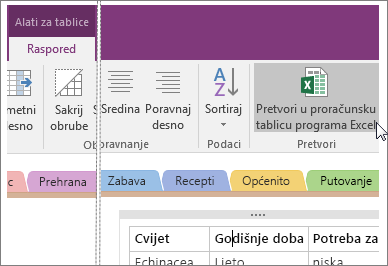 Snimka zaslona s gumbom Pretvori u proračunsku tablicu programa Excel u programu OneNote 2016.