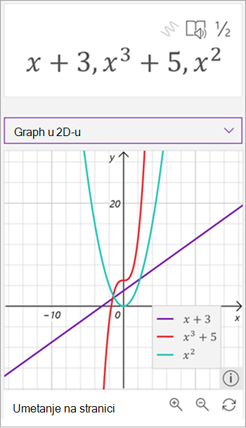 Snimka zaslona na kojoj je pomoćnik za matematičke izraze generirao grafikon s tri jednadžbe, X plus 3 u ljubičastoj, X s trećom plus 5 u crvenoj i X na kvadrat u zelenoj boji.