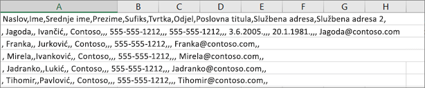 Primjer .csv datoteke spremljene u obliku .xls.