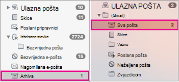 Usporedni prikaz popisa mapa sustava Exchange i Gmail s istaknutim arhivskim mapama