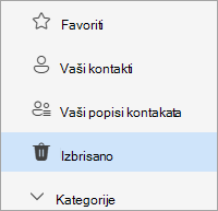 Snimka zaslona s popisom mapa People s odabranom izbrisanom mapom