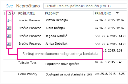 Sortiranje po ikoni radi grupiranja kontakata u mapi Izbrisane stavke