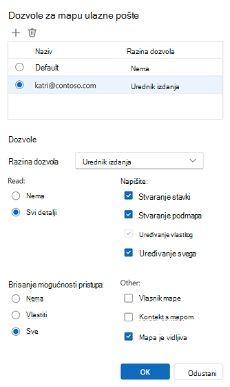 Dozvole za mapu