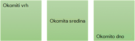Tri mogućnosti okomitog poravnanja teksta: gore, sredina i dolje