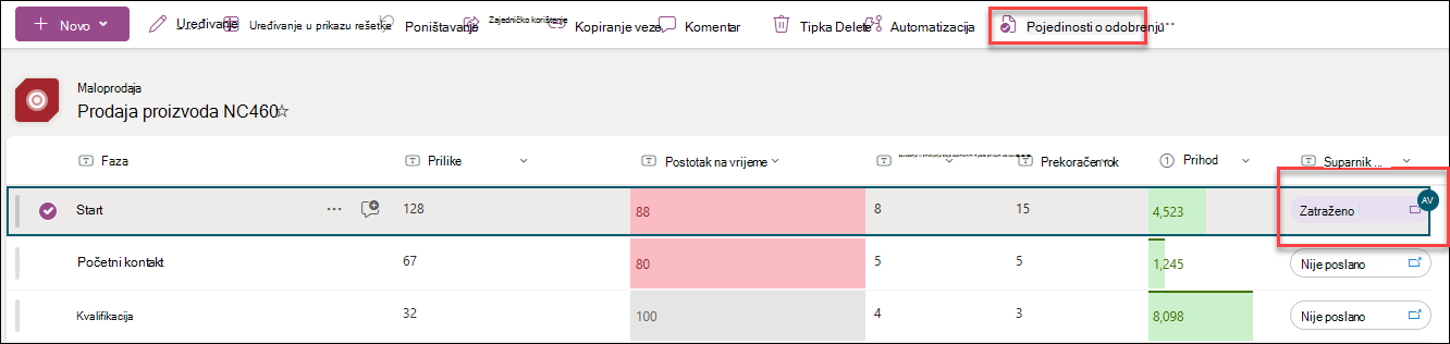 snimka zaslona gdje vidjeti pojedinosti o odobrenju
