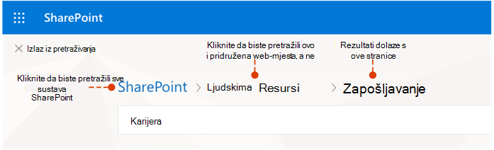Snimka zaslona na kojoj se prikazuje odakle dolaze rezultati i alternativna mjesta za pretraživanje