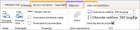 Kartica Mediji na vrpci za uređivanje