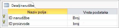 Primary Key in table screenshot