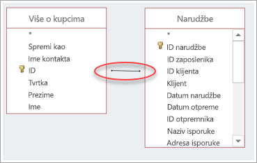 Snimka zaslona sa spajanjem dviju tablica