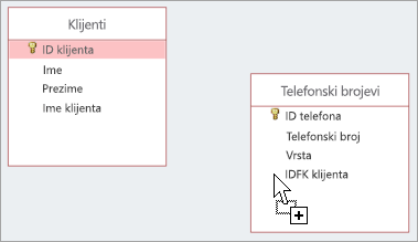 Stvaranje odnosa pomoću okna Odnosi