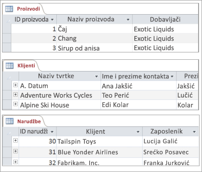 Isječci tablica Proizvodi, Kupci i Narudžbe