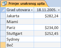 Ogledni unakrsni upit.