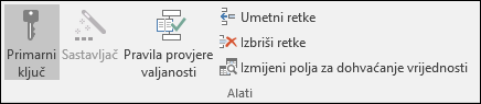 Grupa Alati na kartici Dizajn