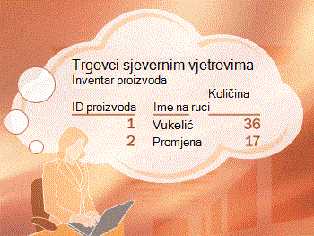 Osobno zamišljanje izvješća o zalihama proizvoda