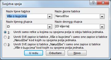 Dijaloški okvir Svojstva spoja