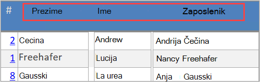 Korištenje oznake za informacije