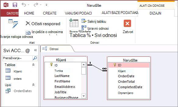 Prozor Odnosi u programu Access
