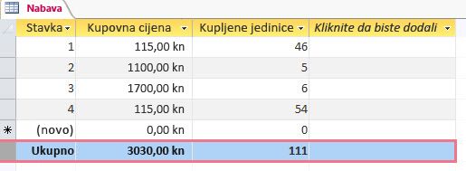 Redak ukupnog zbroja s podacima