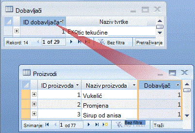 Koncept jedan prema više
