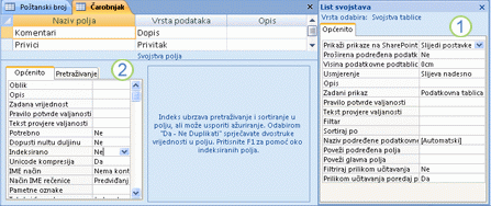listovi svojstava tablice i polja
