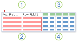 Dijagram unakrsnog upita