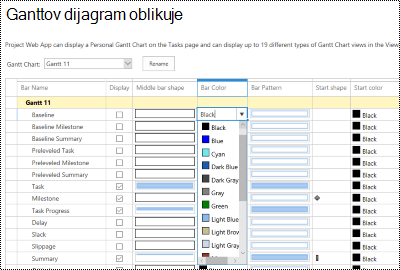 Stranica za oblikovanje Ganttova dijagrama u programu Project Online.