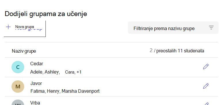 Popis grupa za učenje na kojem se prikazuju imenovane grupe i broj učenika u svakoj grupi.
