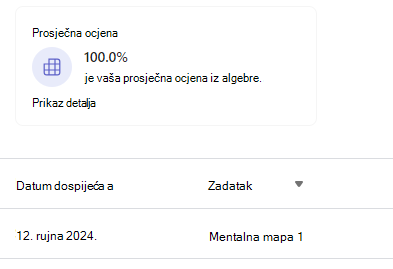 Snimka zaslona s prikazom prosjeka ocjena.
