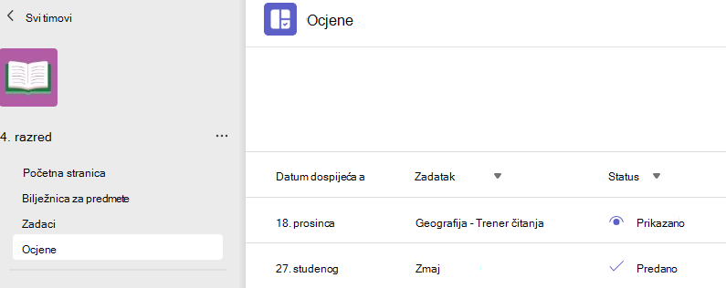 Snimka koja prikazuje ocjene