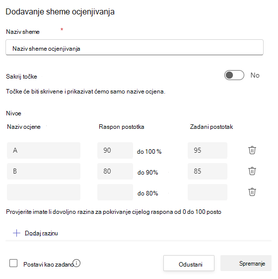 sheme ocjenjivanja