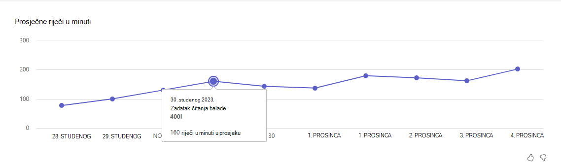 Snimka zaslona koja prikazuje prosječne riječi.