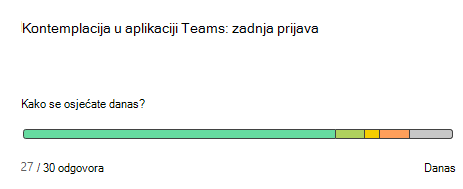 Snimka zaslona na kojoj se prikazuje ikona odraza
