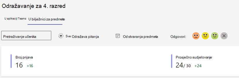 Snimka zaslona s mogućnostima refleksije.