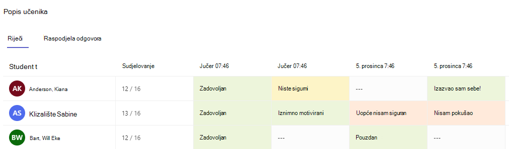 Snimka zaslona s karticom riječi.